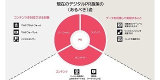 AI検索でクリック激減…それでも成果を出すオフサイトSEOの新常識と6つの手順（前編） | Web担当者Forum