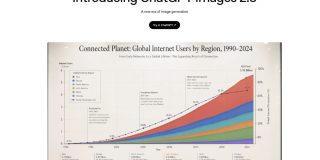 OpenAI、視覚的思考パートナー、「ChatGPT Images 2.0」発表　Web検索結果を反映する画像生成も可能に - ITmedia